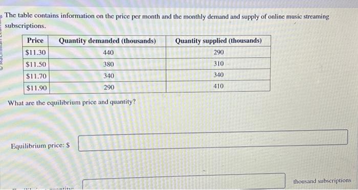 Solved The table contains information on the price per month | Chegg.com Solved The table contains information on the price per month | Chegg.com