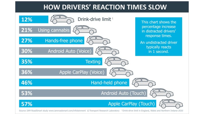 A new study finds in-car infotainment systems impact driving ... A new study finds in-car infotainment systems impact driving ...