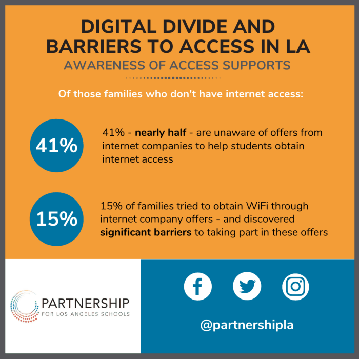 Equity and Justice Alert: Bridging LA’s Digital Divide | The ... Smartphones for Seniors: Bridging the Digital Divide