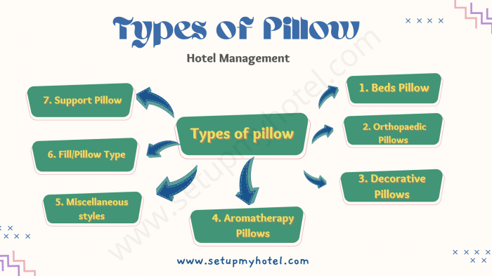 Decorative Pillows: Adding Comfort and Style Worldwide