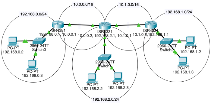 High-Speed Internet Routers: Connecting Every Corner of the Globe